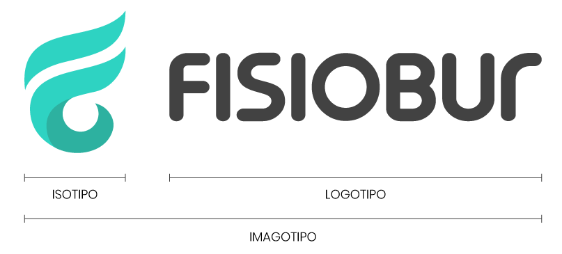 logotipo nueva marca fisiobur